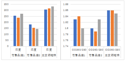 6献礼·威斯腾15周年  威斯腾生物自主研发超微量纳米磁珠成功上市.png